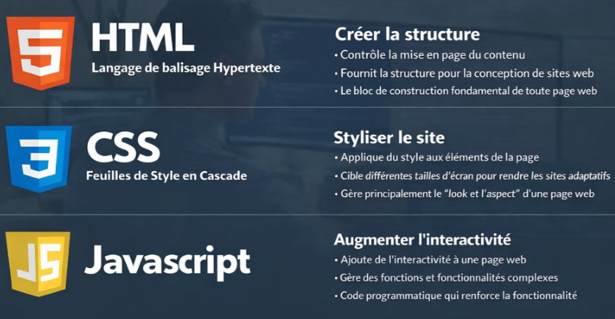 Développement de site web en HTML CSS et JavaScript